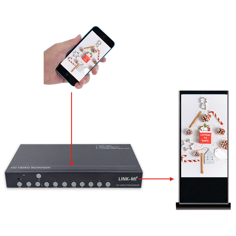 SyncScreen 180 graus Rotação do ecrã Android 90 270 Graus LED Video Wall Processor