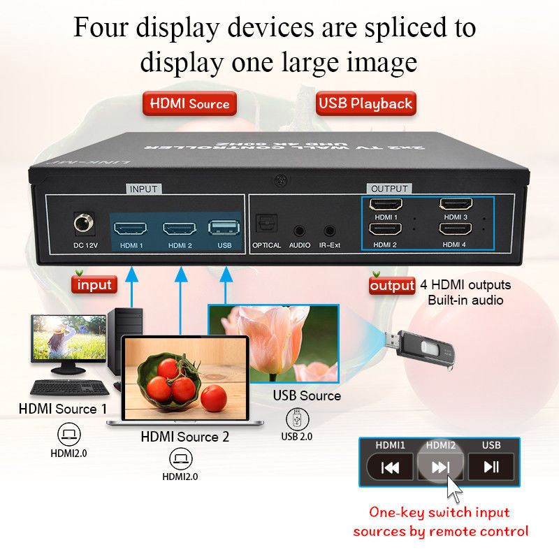 Processador de parede de vídeo 4K HDMI 2X2 Suporta ecrã automático USB para 4 TVs UHD 4K 60Hz LED Video Wall